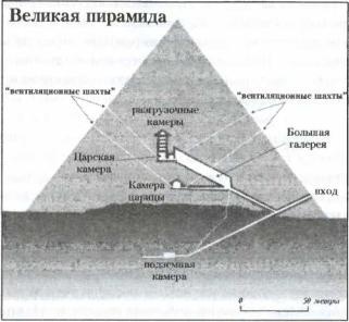 Египет. История страны