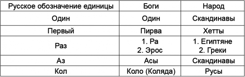 Русские боги. Подлинная история арийского язычества