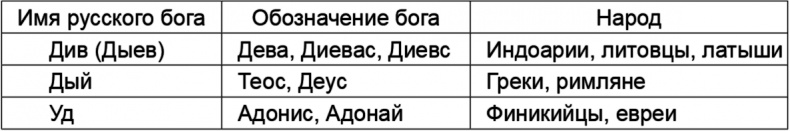 Русские боги. Подлинная история арийского язычества