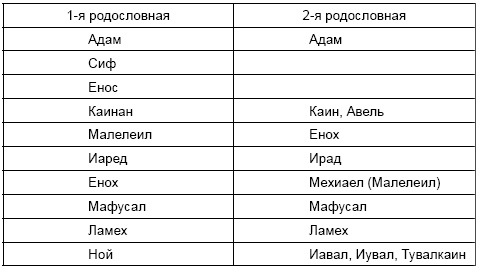 Древние цивилизации Русской равнины