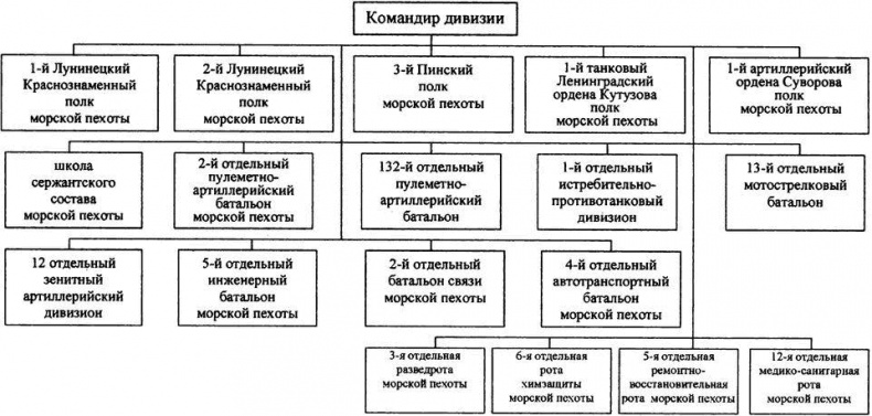 "Черная смерть". Советская морская пехота в бою