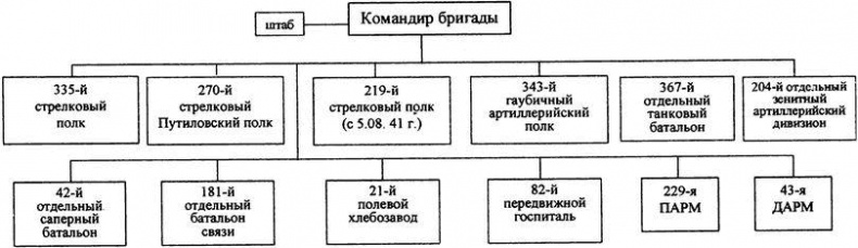 "Черная смерть". Советская морская пехота в бою