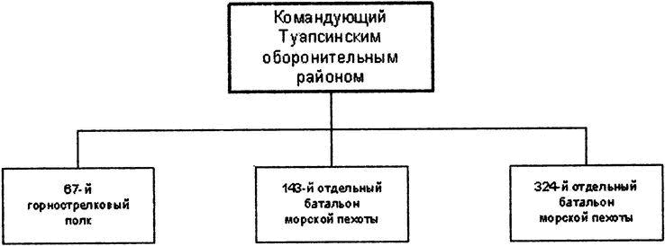 "Черная смерть". Советская морская пехота в бою