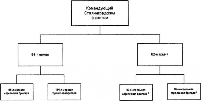 "Черная смерть". Советская морская пехота в бою