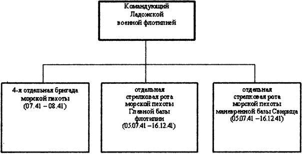 "Черная смерть". Советская морская пехота в бою