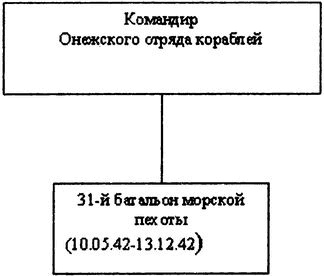 "Черная смерть". Советская морская пехота в бою