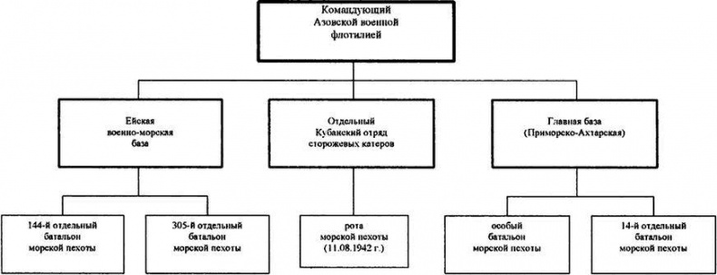 "Черная смерть". Советская морская пехота в бою