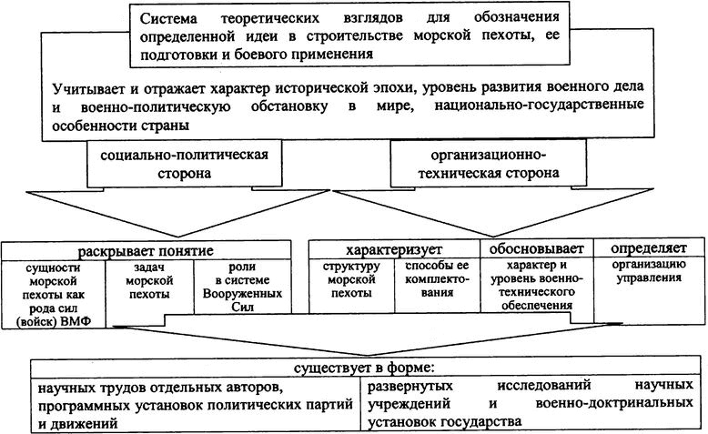 "Черная смерть". Советская морская пехота в бою