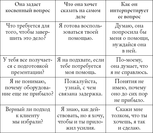 Мужчины с Марса, женщины с Венеры... работают вместе!