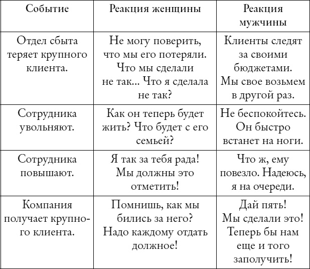 Мужчины с Марса, женщины с Венеры... работают вместе!