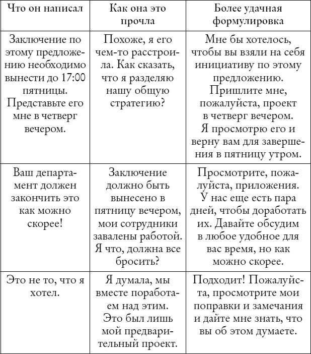 Мужчины с Марса, женщины с Венеры... работают вместе!