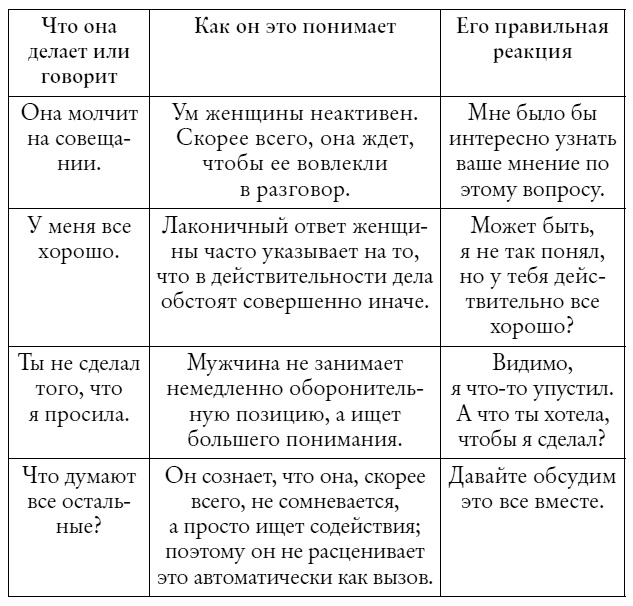 Мужчины с Марса, женщины с Венеры... работают вместе!