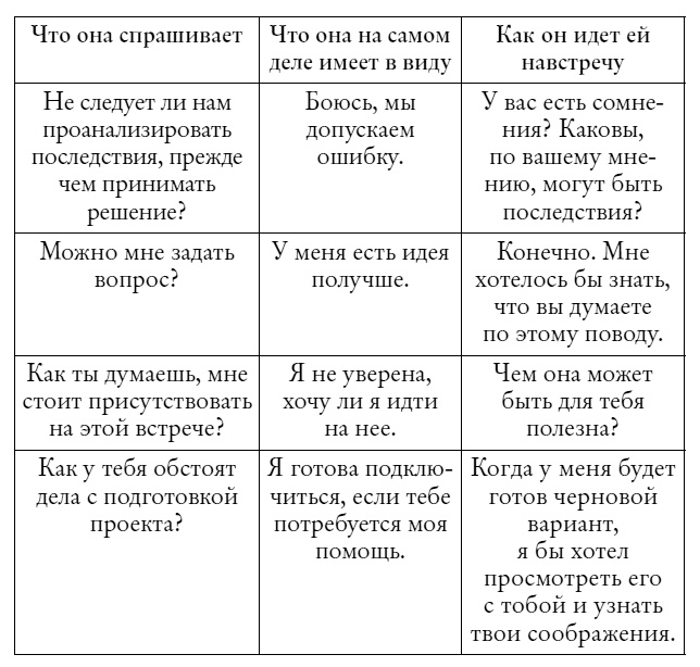 Мужчины с Марса, женщины с Венеры... работают вместе!