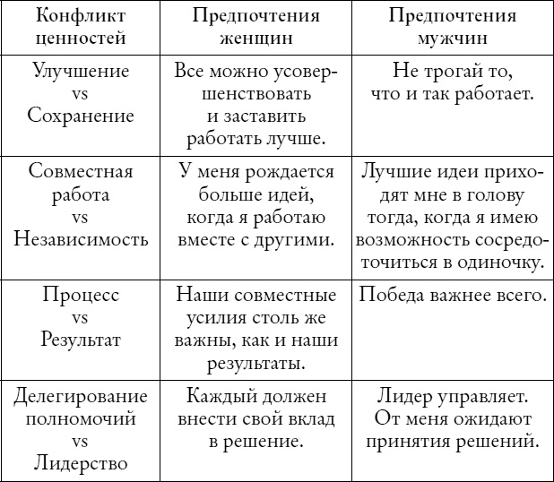 Мужчины с Марса, женщины с Венеры... работают вместе!