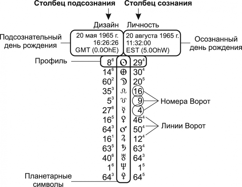 Новый дизайн счастливого человека. Как понять, кто ты на самом деле