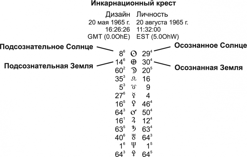 Новый дизайн счастливого человека. Как понять, кто ты на самом деле