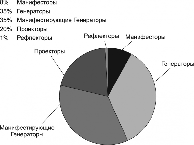 Новый дизайн счастливого человека. Как понять, кто ты на самом деле