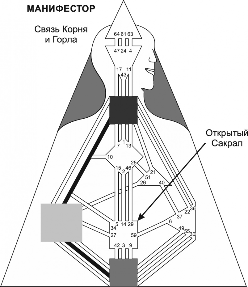 Новый дизайн счастливого человека. Как понять, кто ты на самом деле