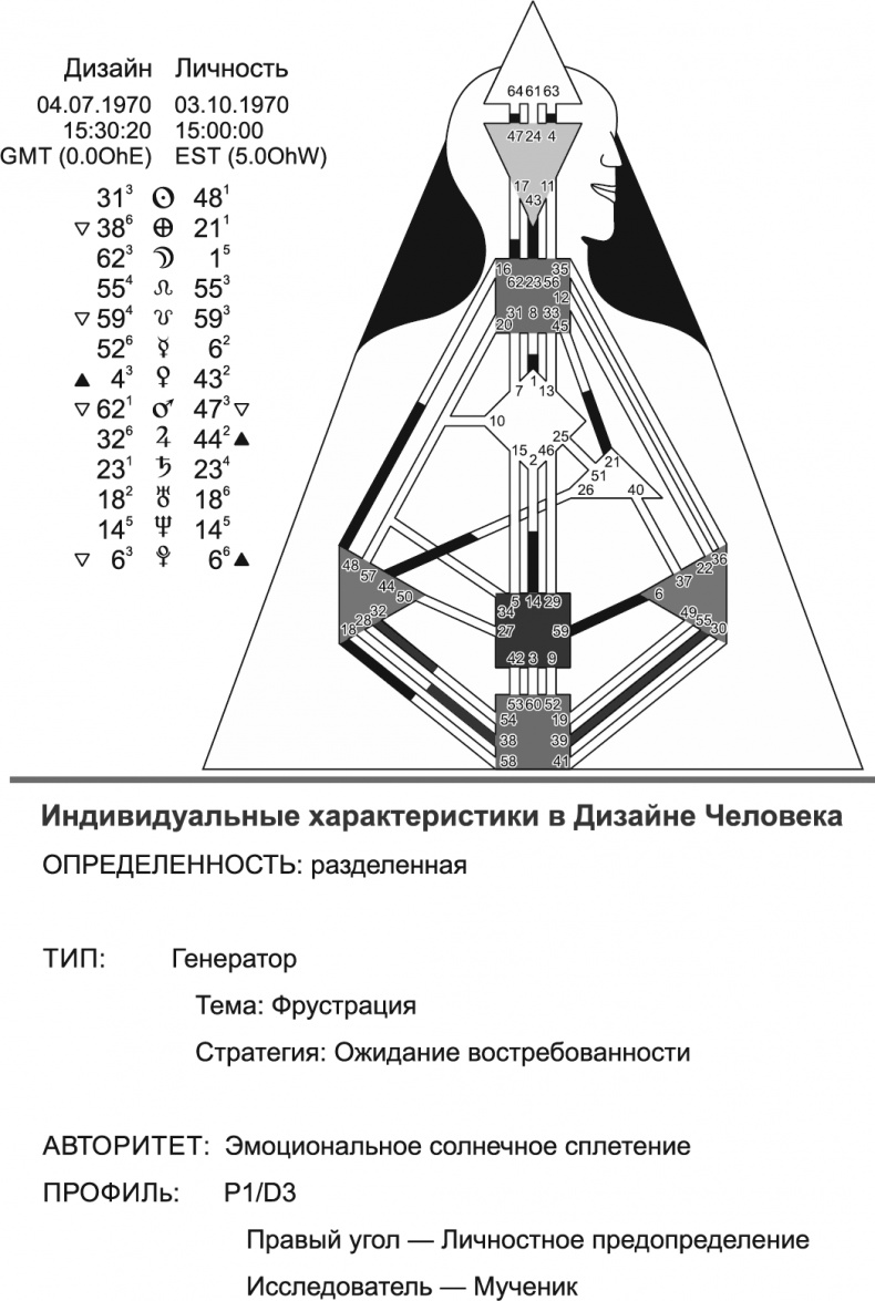 Новый дизайн счастливого человека. Как понять, кто ты на самом деле