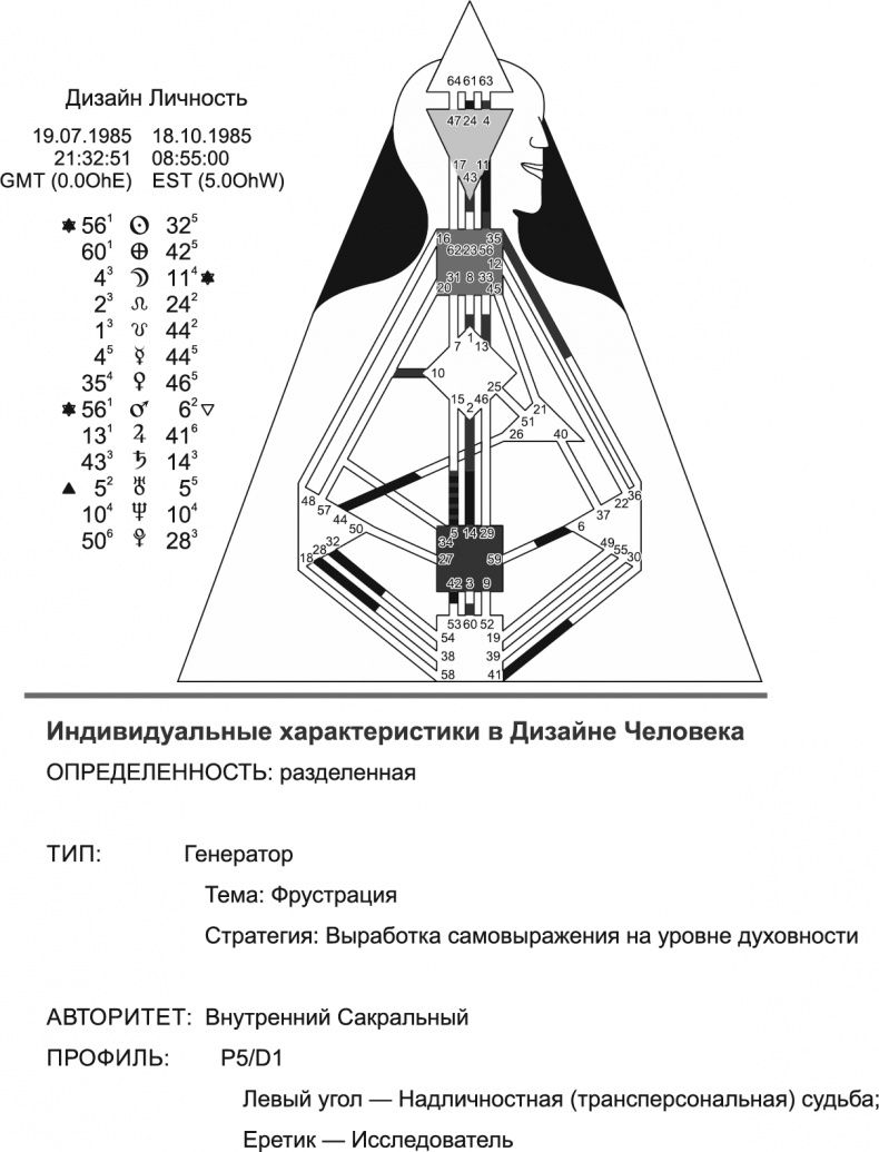 Новый дизайн счастливого человека. Как понять, кто ты на самом деле