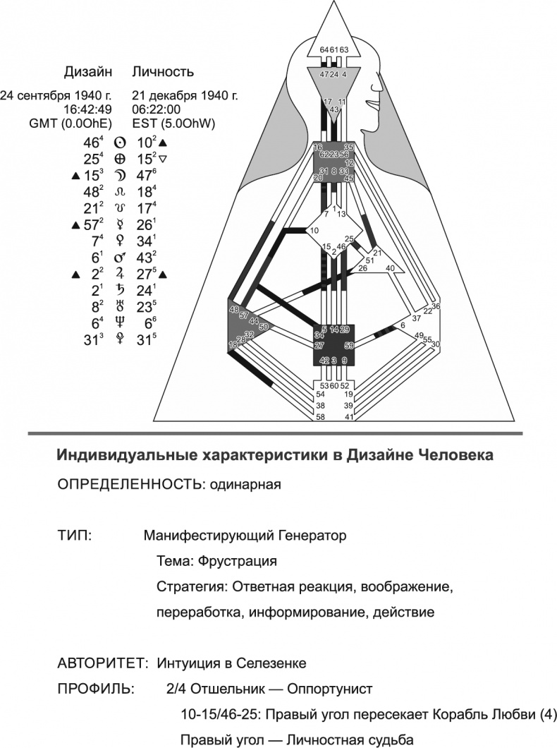 Новый дизайн счастливого человека. Как понять, кто ты на самом деле