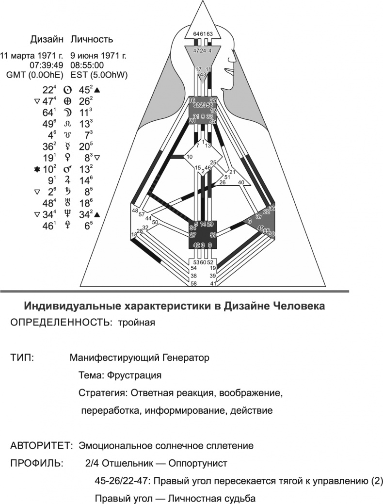 Новый дизайн счастливого человека. Как понять, кто ты на самом деле