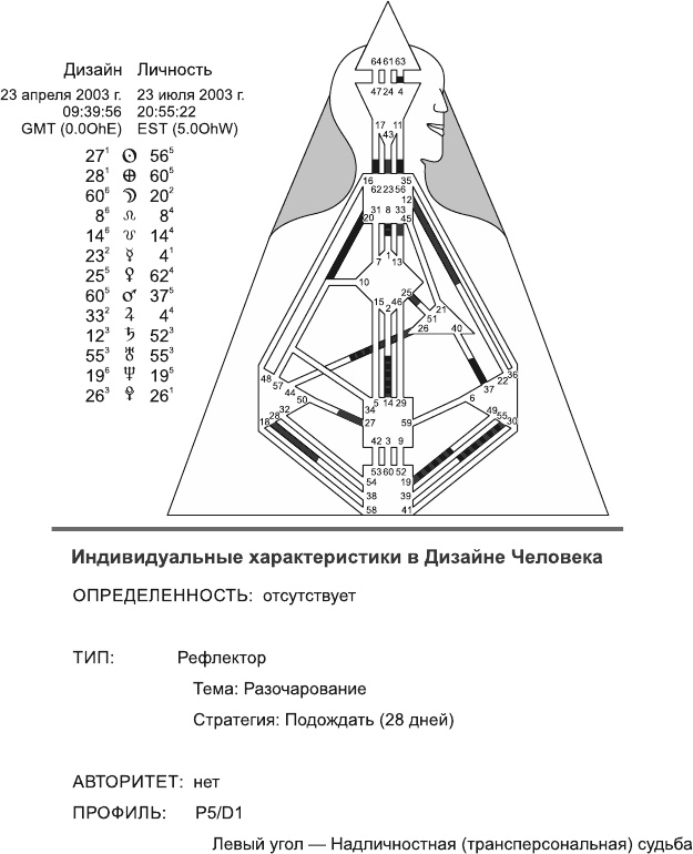 Новый дизайн счастливого человека. Как понять, кто ты на самом деле