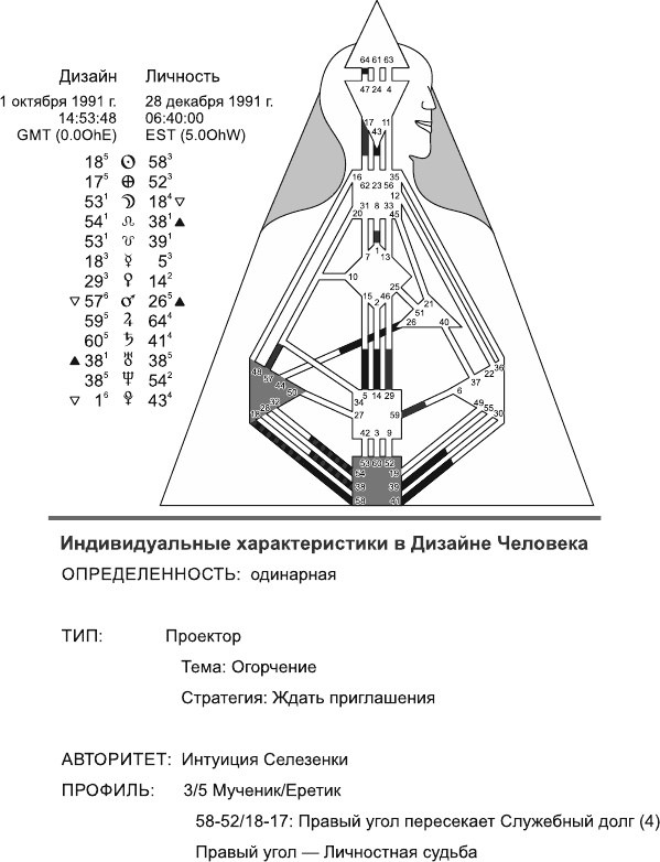 Новый дизайн счастливого человека. Как понять, кто ты на самом деле