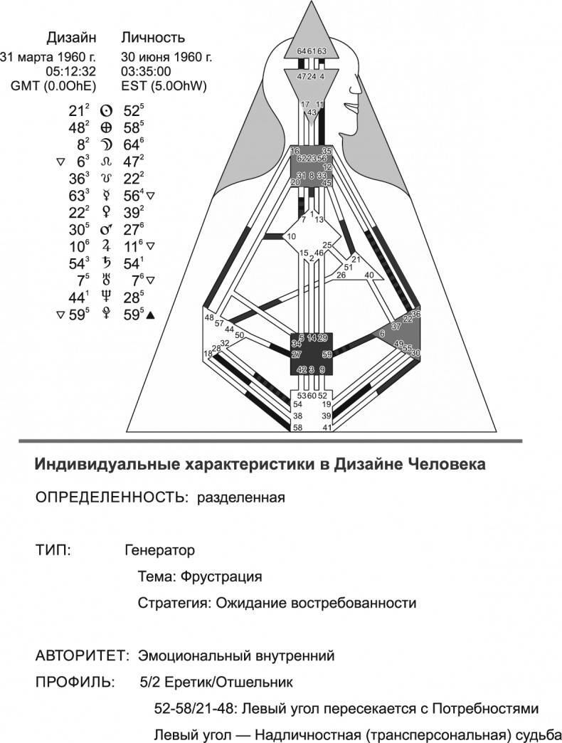 Новый дизайн счастливого человека. Как понять, кто ты на самом деле