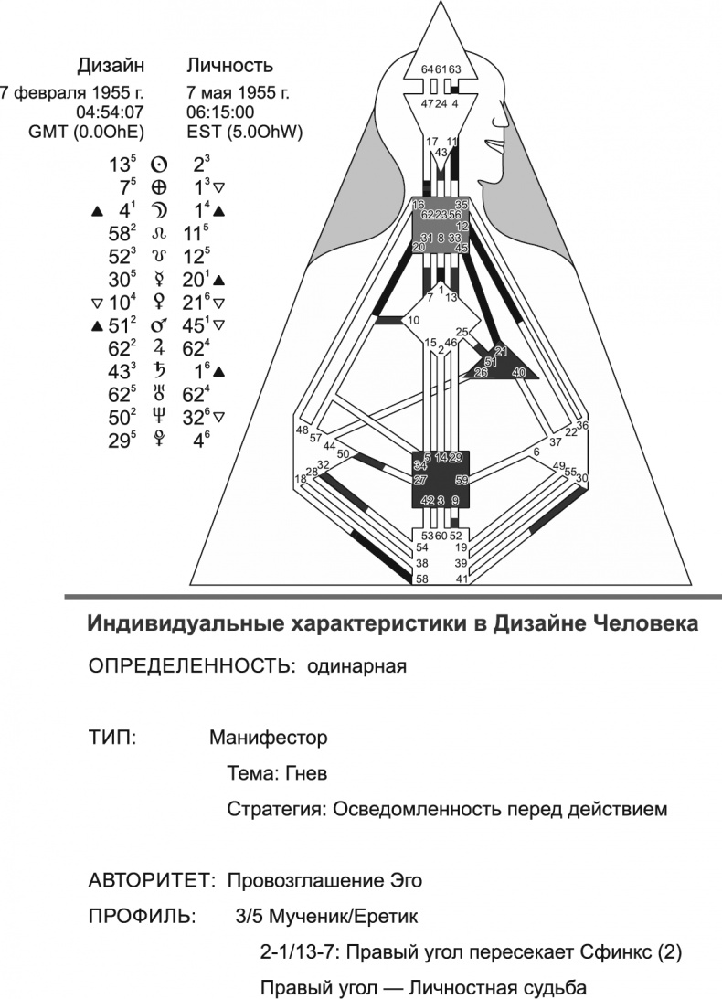 Новый дизайн счастливого человека. Как понять, кто ты на самом деле