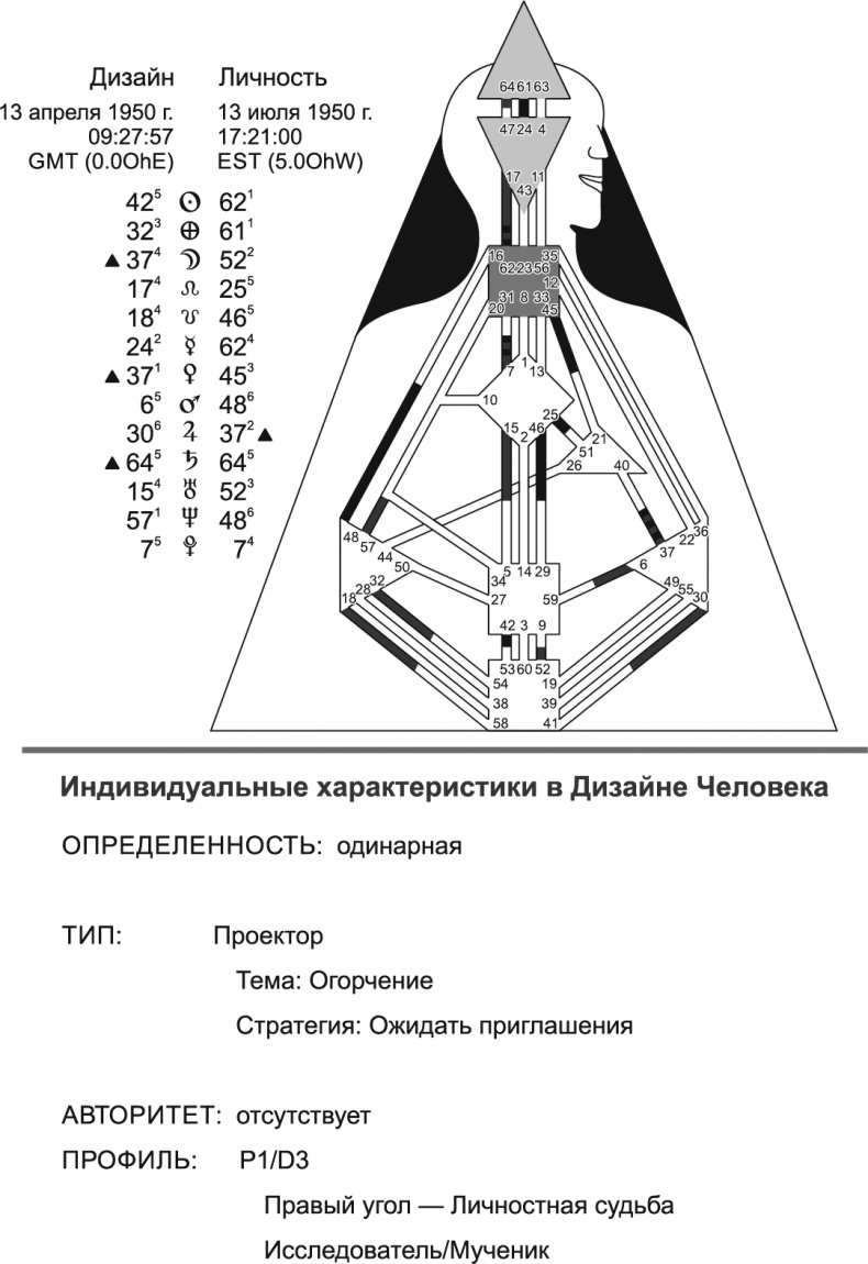 Новый дизайн счастливого человека. Как понять, кто ты на самом деле