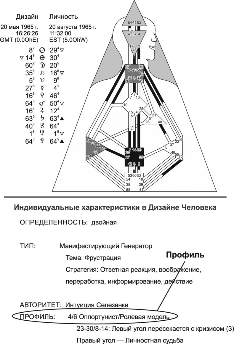 Новый дизайн счастливого человека. Как понять, кто ты на самом деле