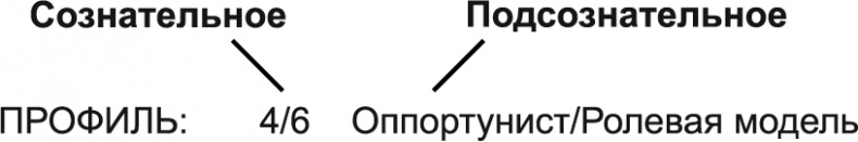 Новый дизайн счастливого человека. Как понять, кто ты на самом деле