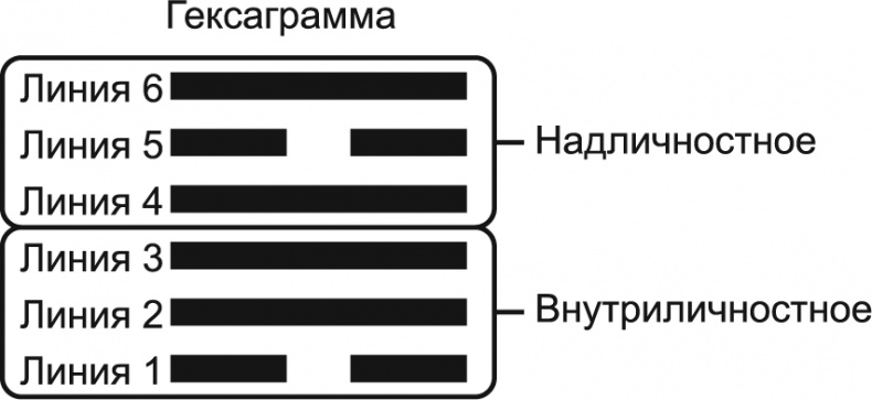 Новый дизайн счастливого человека. Как понять, кто ты на самом деле