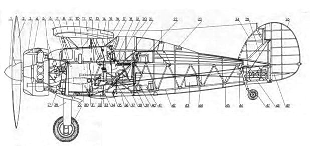 Gloster Gladiator