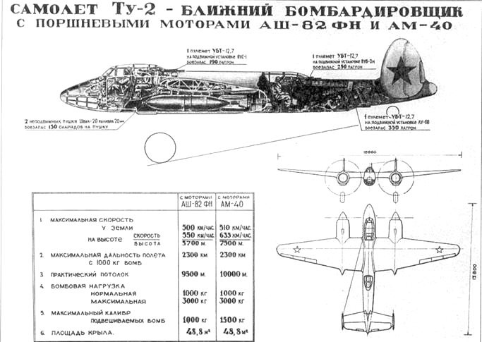 Ту-2 Часть