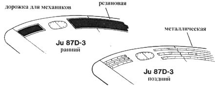 Ju 87 «Stuka» часть 1