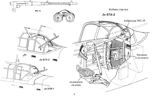 Ju 87 «Stuka» часть 1