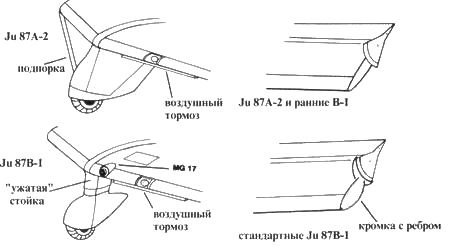 Ju 87 «Stuka» часть 1