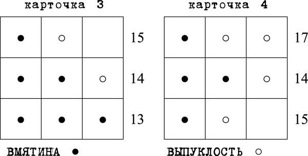 Ощути страх