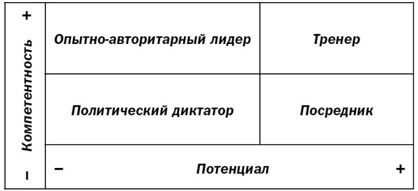 Гвардиола против Моуринью: больше, чем тренеры