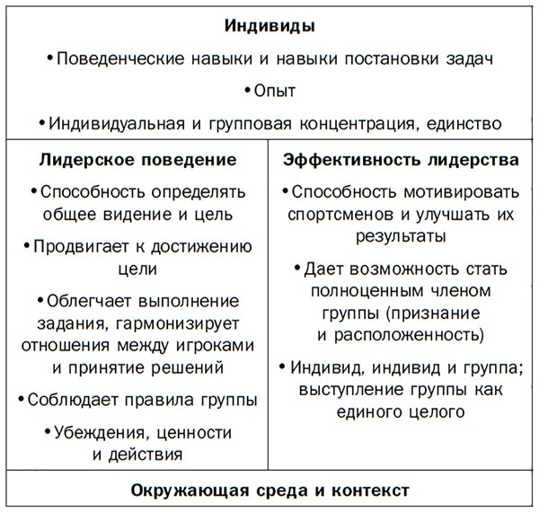 Гвардиола против Моуринью: больше, чем тренеры