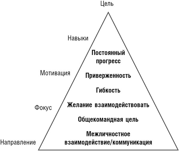 Гвардиола против Моуринью: больше, чем тренеры