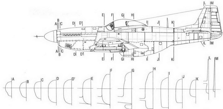 Р-51 Mustang – техническое описание и боевое применение