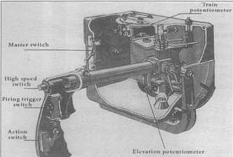 Gnimman Avenger. Часть