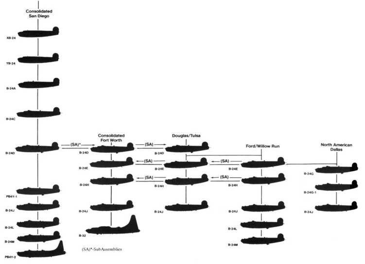 B-24 Liberator