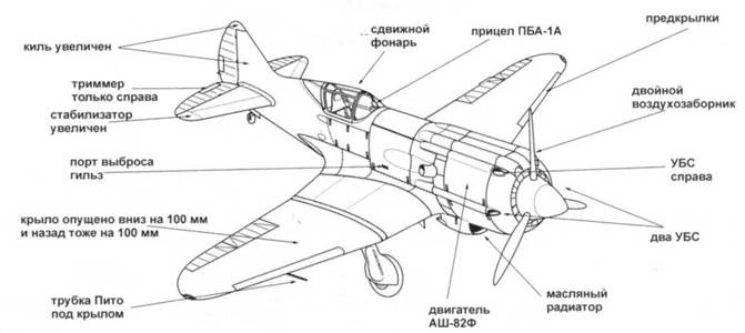 МиГ-3