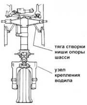 OV-1 «Mohawk»