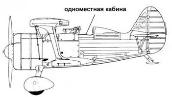 Истребители Поликарпова. Часть 1