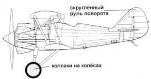 Истребители Поликарпова. Часть 1